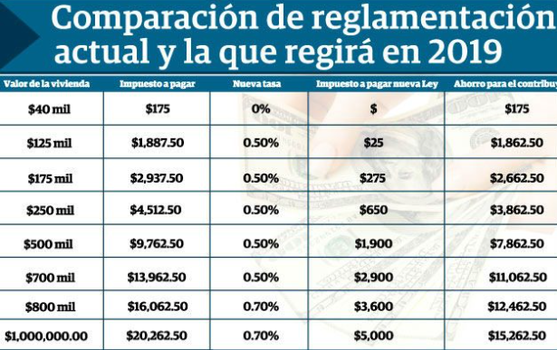 ¿Crees que no pagas impuesto de inmueble en Panamá… ? ERROR que te puede costar dinero